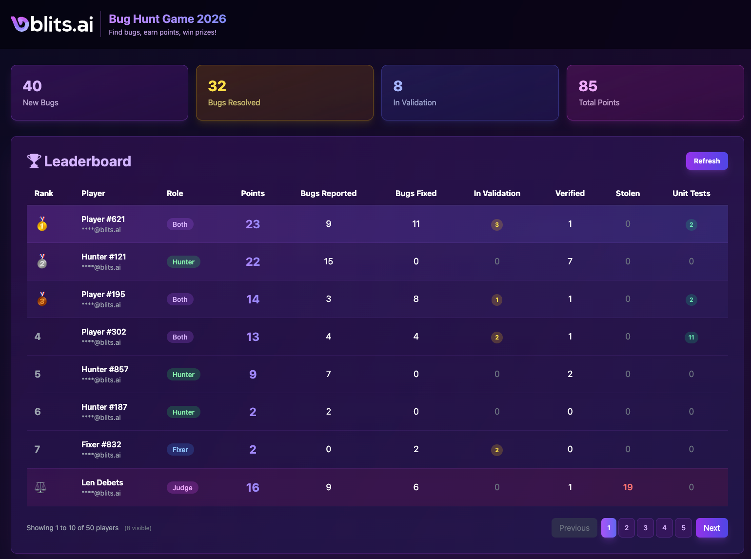What We Learned from Turning Bug Hunting into a Game at Blits.ai