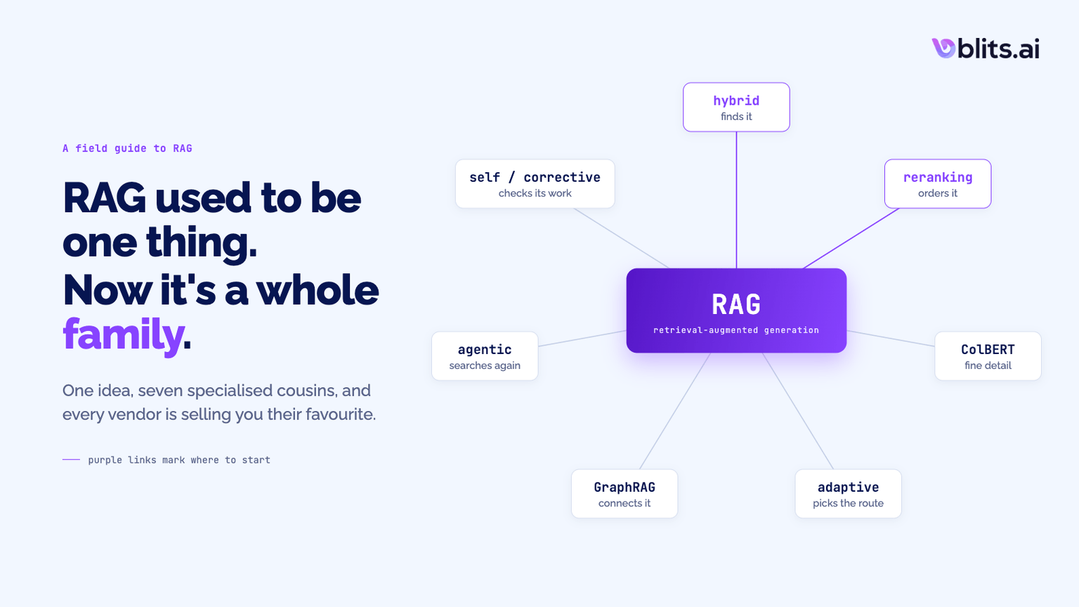 The Many Forms of RAG, Explained Without the Jargon