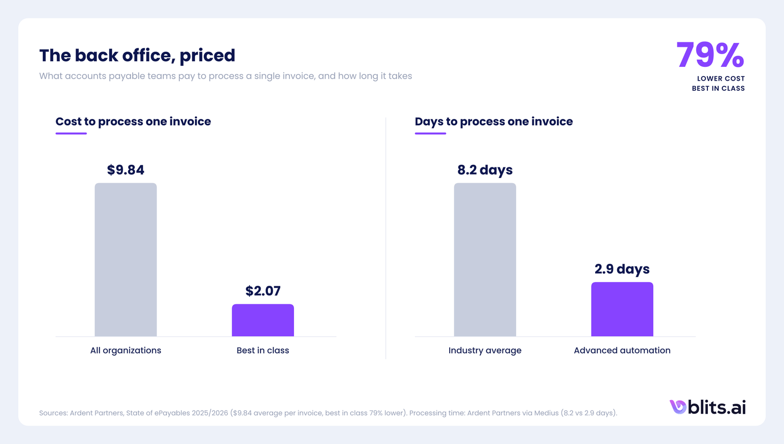 The back office, priced