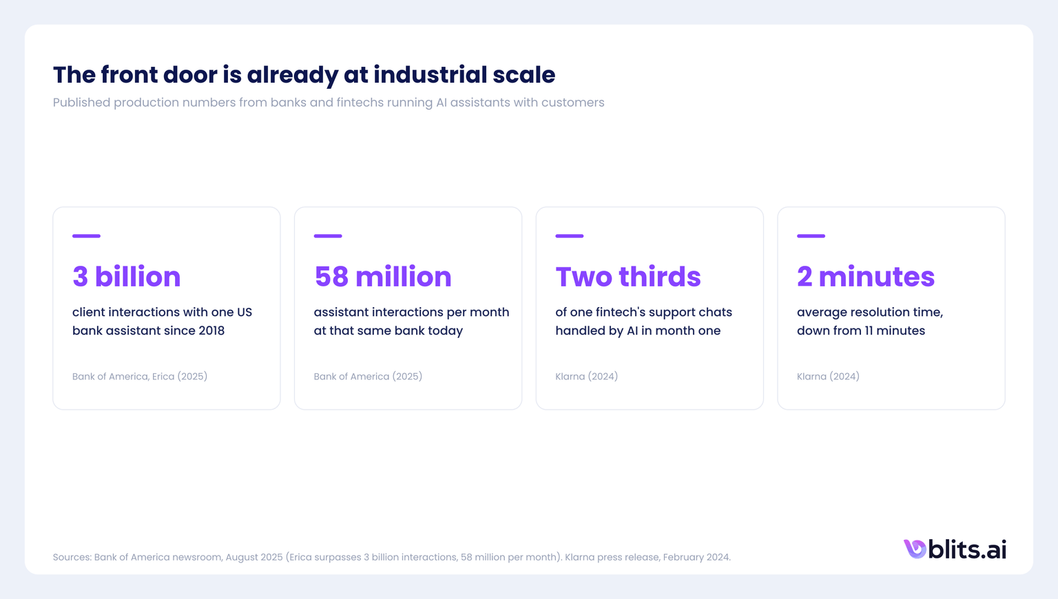 The front door is already at industrial scale