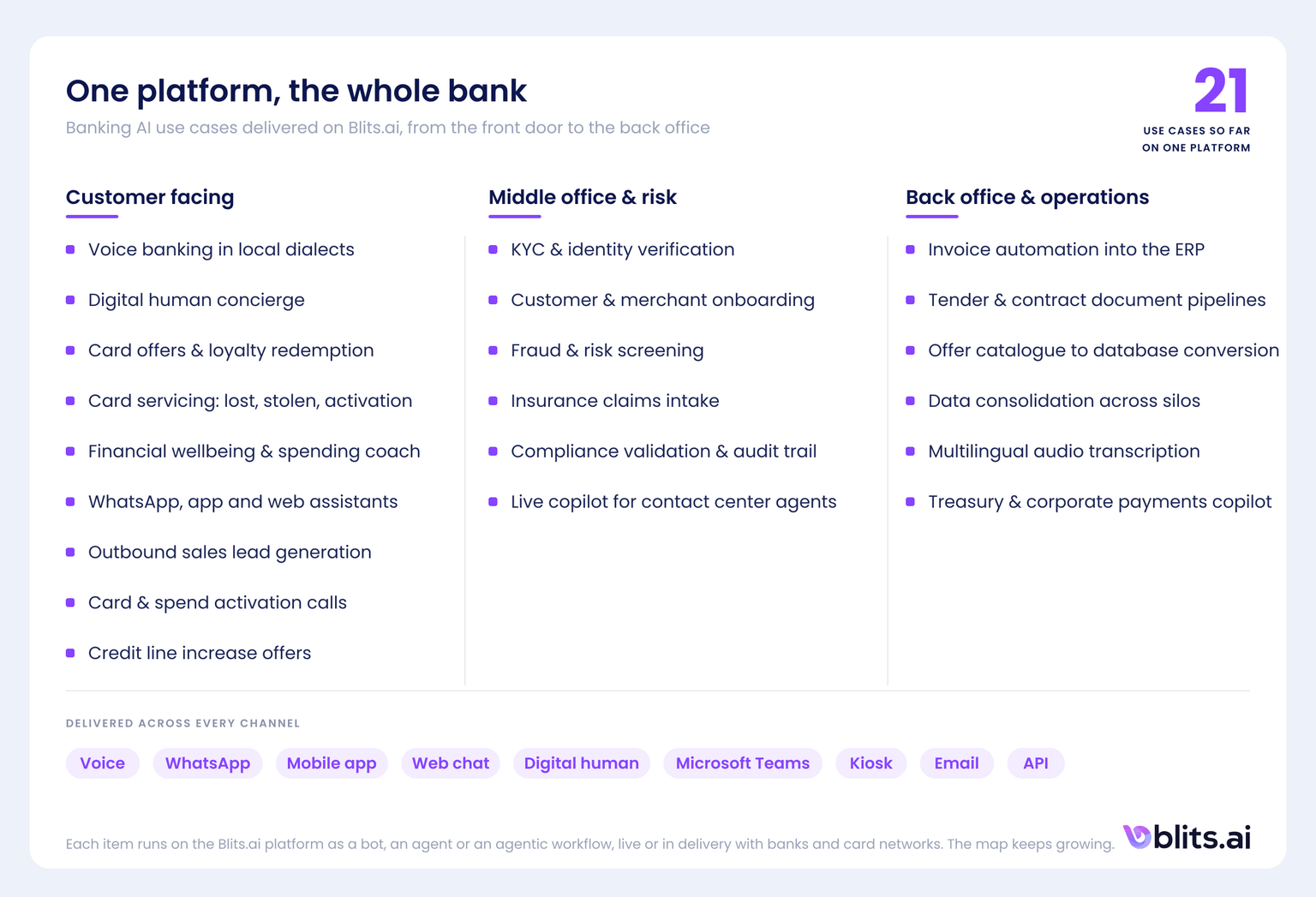 One platform, the whole bank