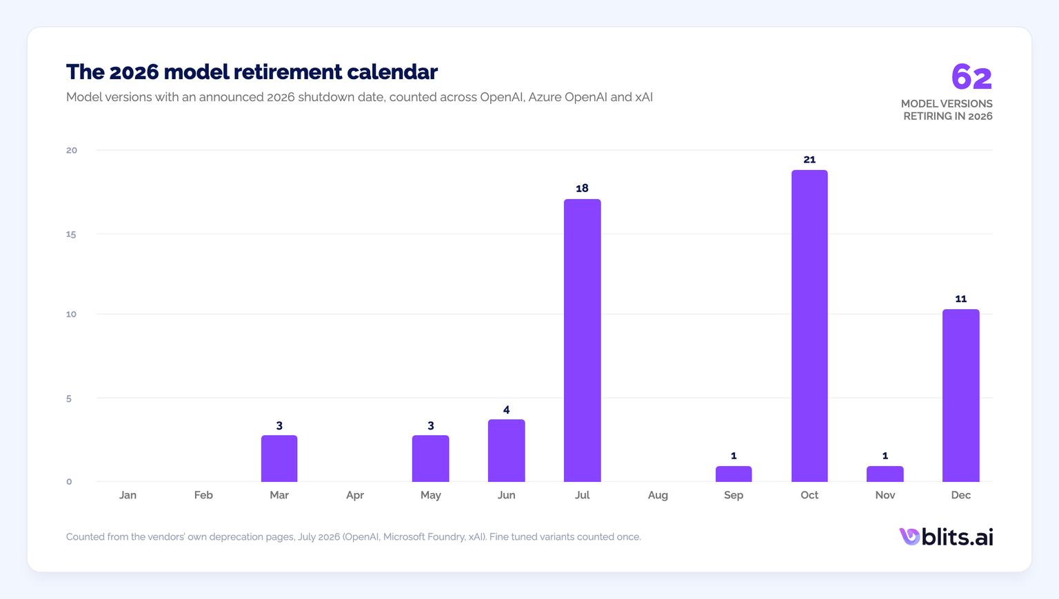The 2026 model retirement calendar