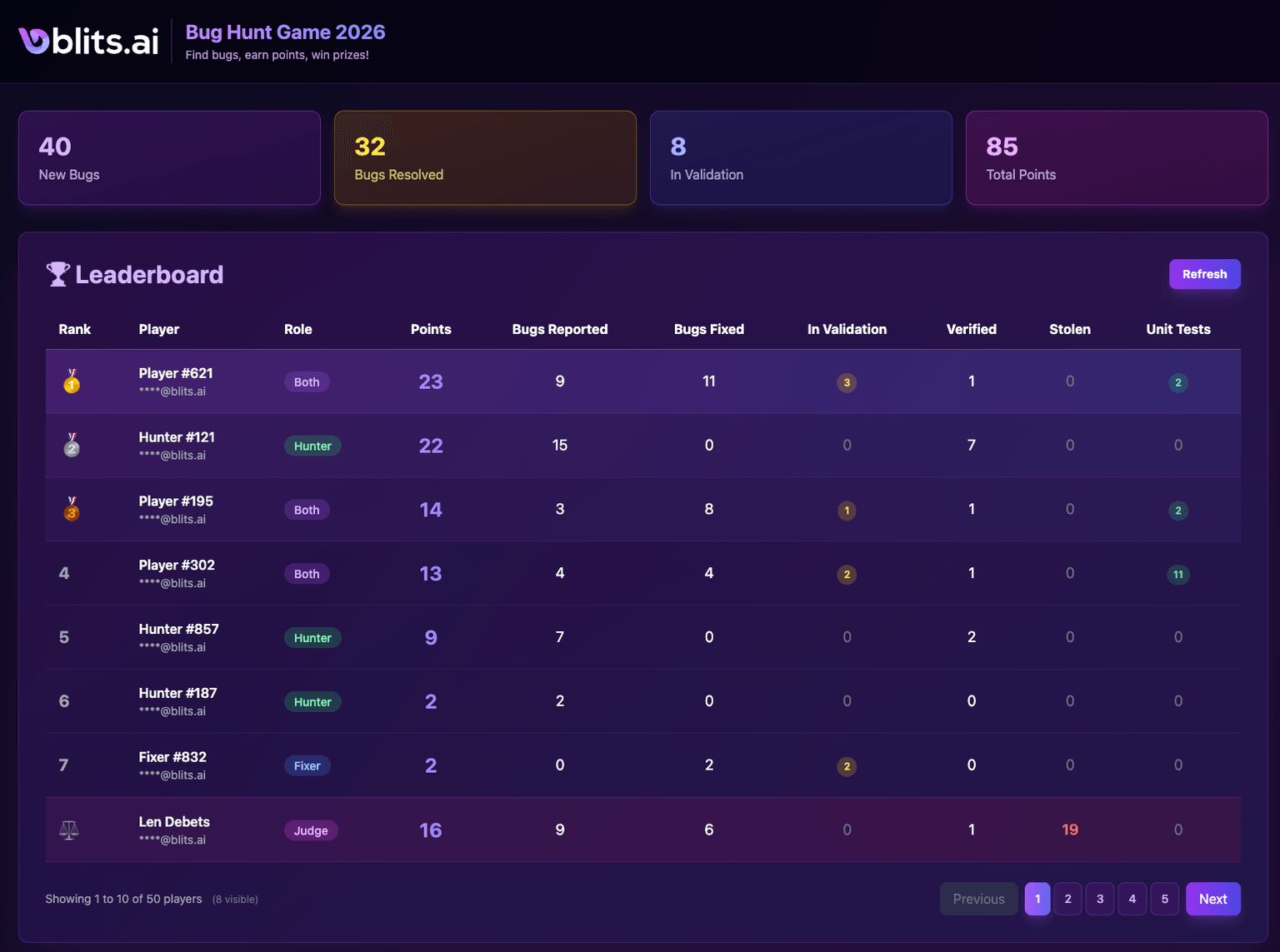 What We Learned from Turning Bug Hunting into a Game at Blits.ai